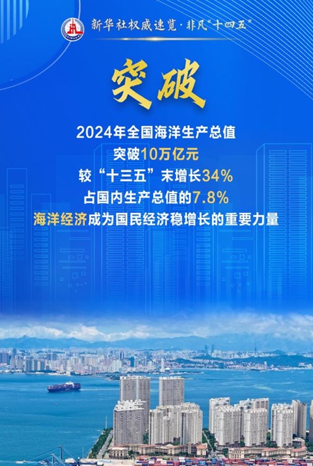 四個(gè)關(guān)鍵詞，讀懂向海圖強成績(jì)單