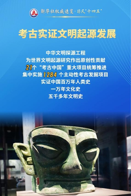 中國特色中國風(fēng)格中國氣派：這才是我們的考古學(xué)！