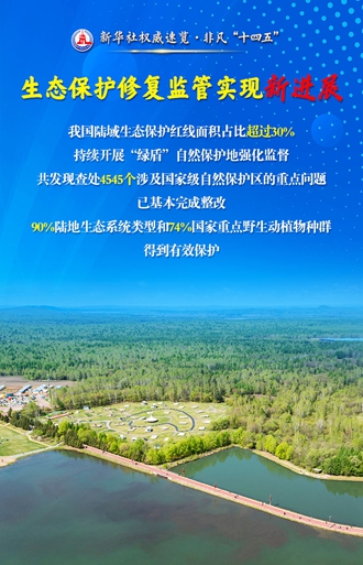 這五個(gè)“新”，讀懂“美麗中國”建設新成就