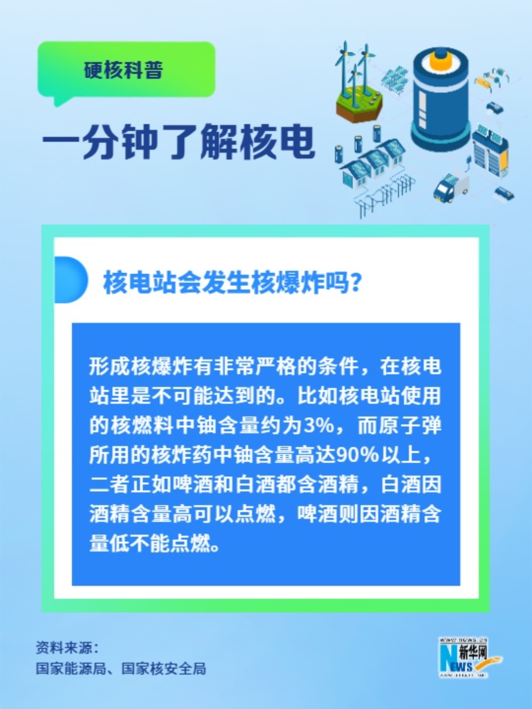 一分鐘了解核電丨核電站會(huì )發(fā)生核爆炸嗎？