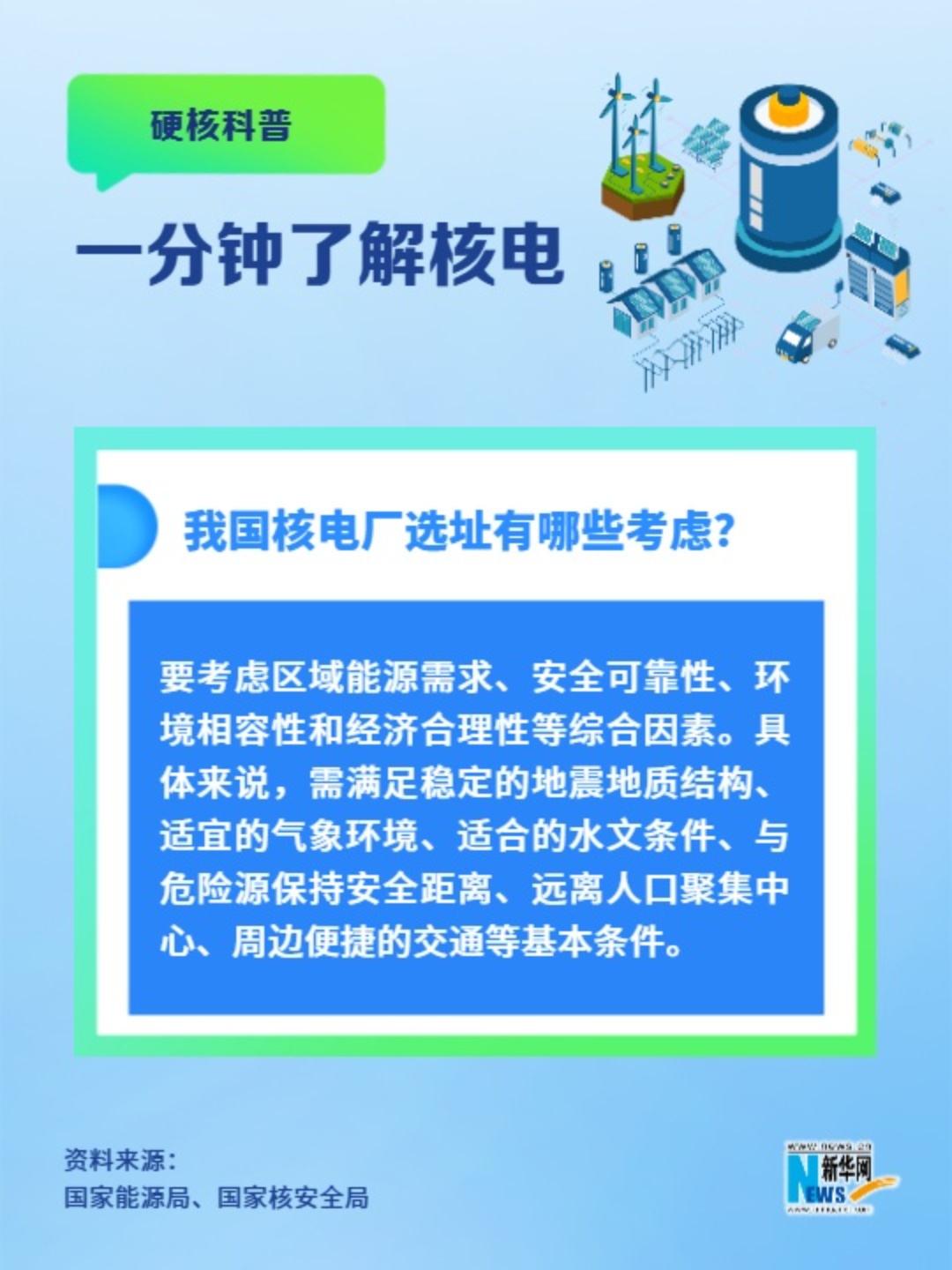 一分鐘了解核電丨我國核電廠(chǎng)選址有哪些考慮？
