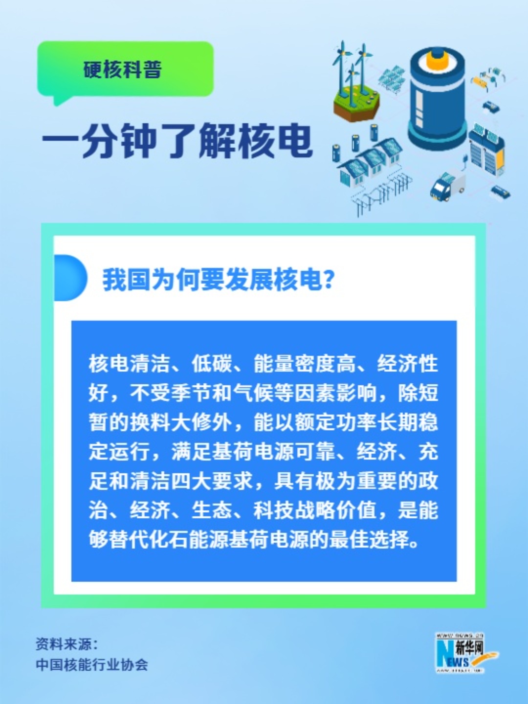 一分鐘了解核電丨我國為何要發(fā)展核電？