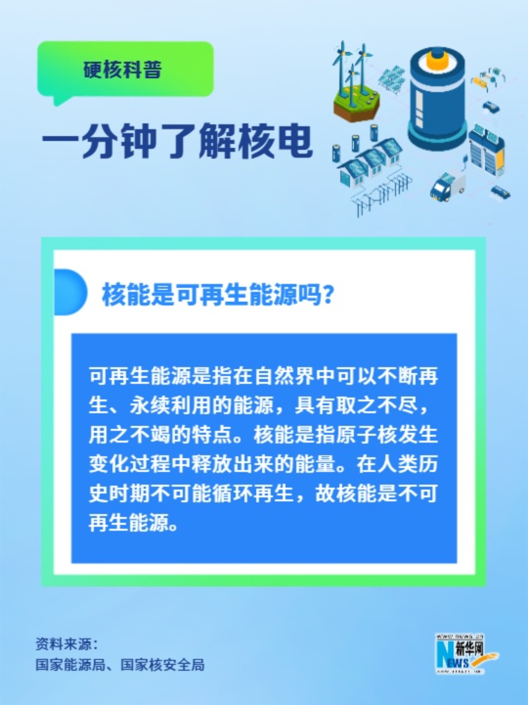 一分鐘了解核電丨核能是可再生能源嗎？