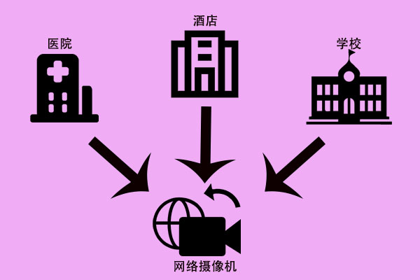 網(wǎng)絡(luò )攝像機，快來(lái)了解一下