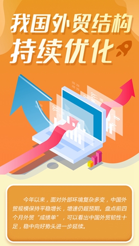 這就是信心｜權威數據！我國外貿結構持續優(yōu)化