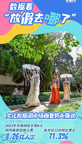 數據看“放假都去哪了”：回顧國慶長(cháng)假的超高人氣現場(chǎng)